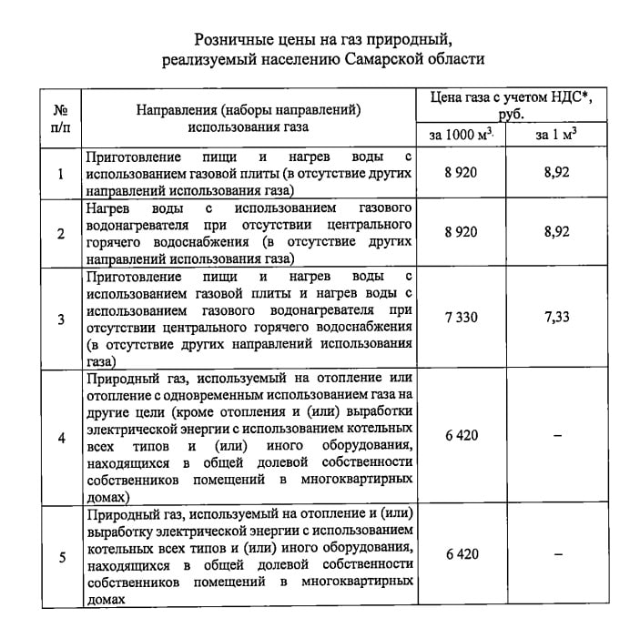 Тариф на газ в самаре 2024