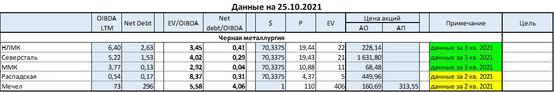 Северсталь отчет. Бронепробиваемость морских орудий Германии.