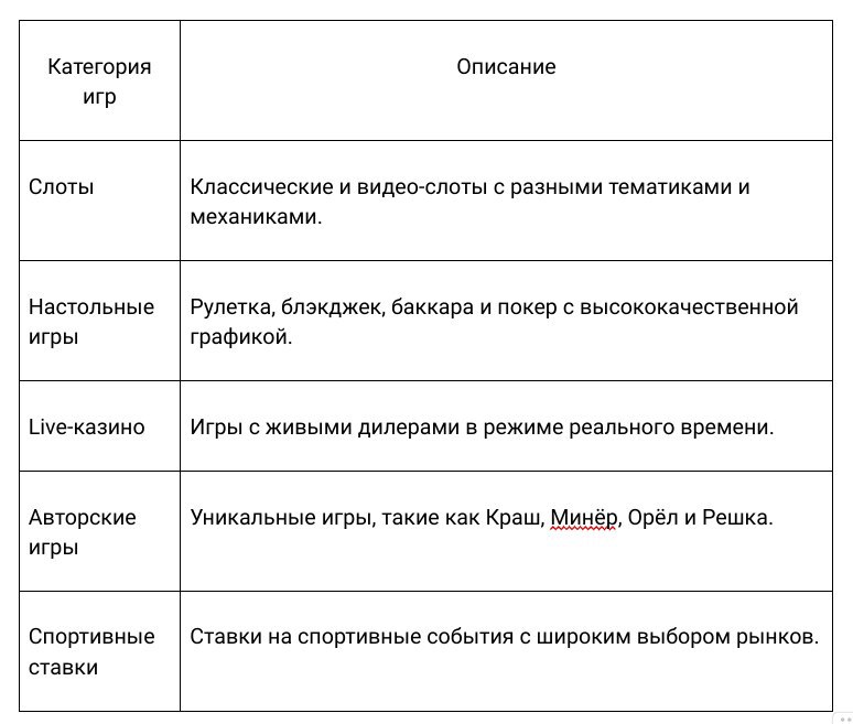 Почему стоит выбрать GetX для азартных игр: полный гайд по площадке