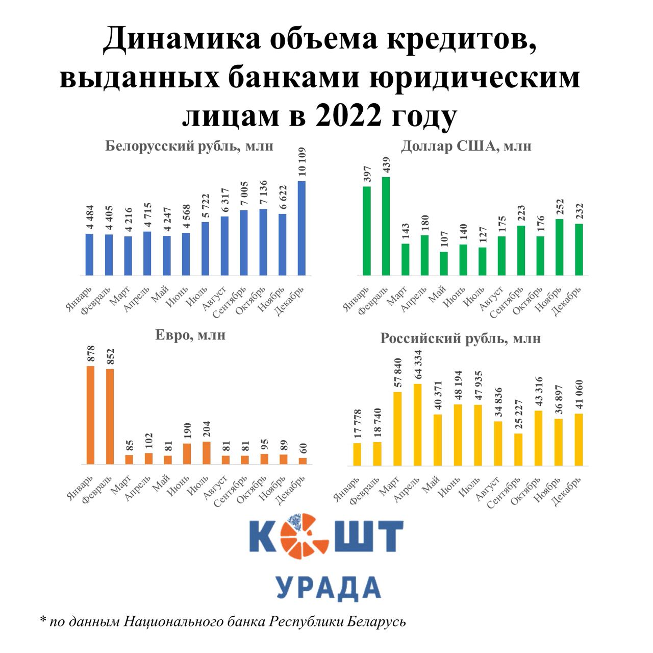 1 базовая в беларуси на сегодня