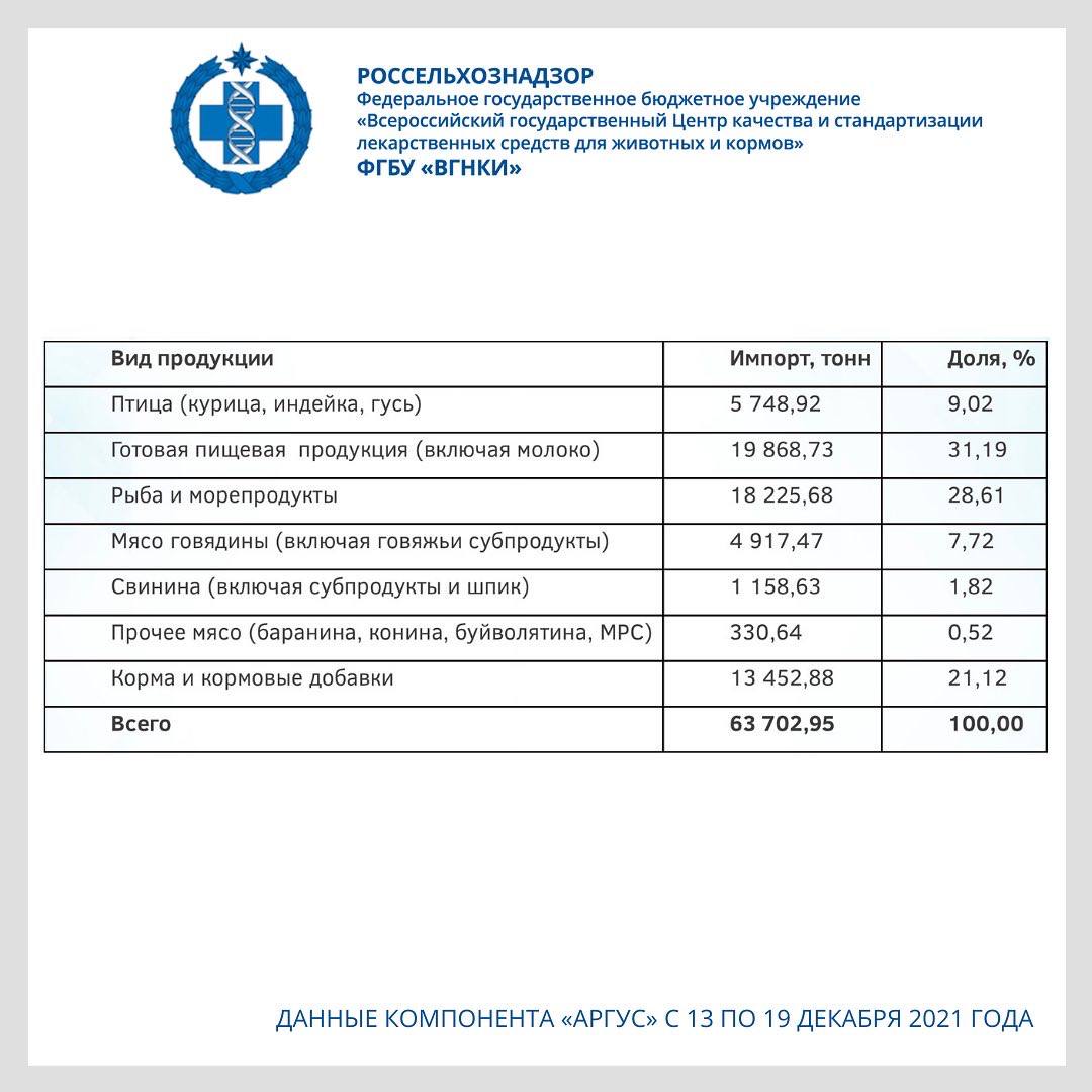 ФГБУ «ВГНКИ» – Telegram