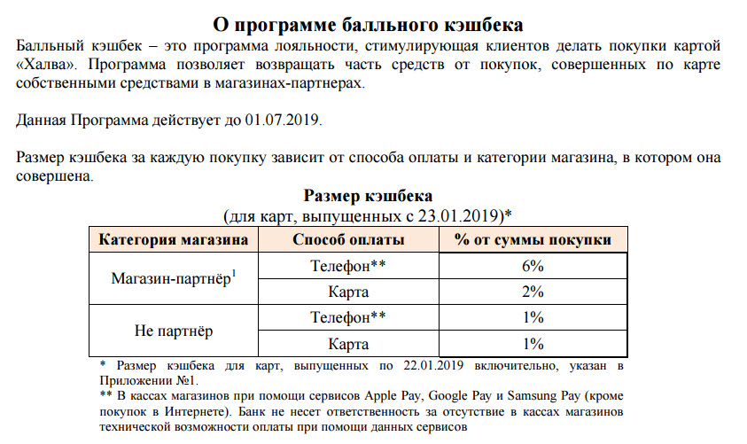 Карта халва программа лояльности