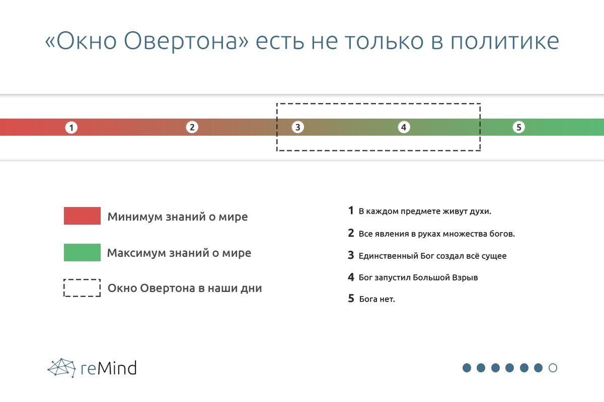 Окно овертона что. Окно Овертона. Окно овертонаовертона. Окно Овертона что это простыми словами. Теория окна Овертона.