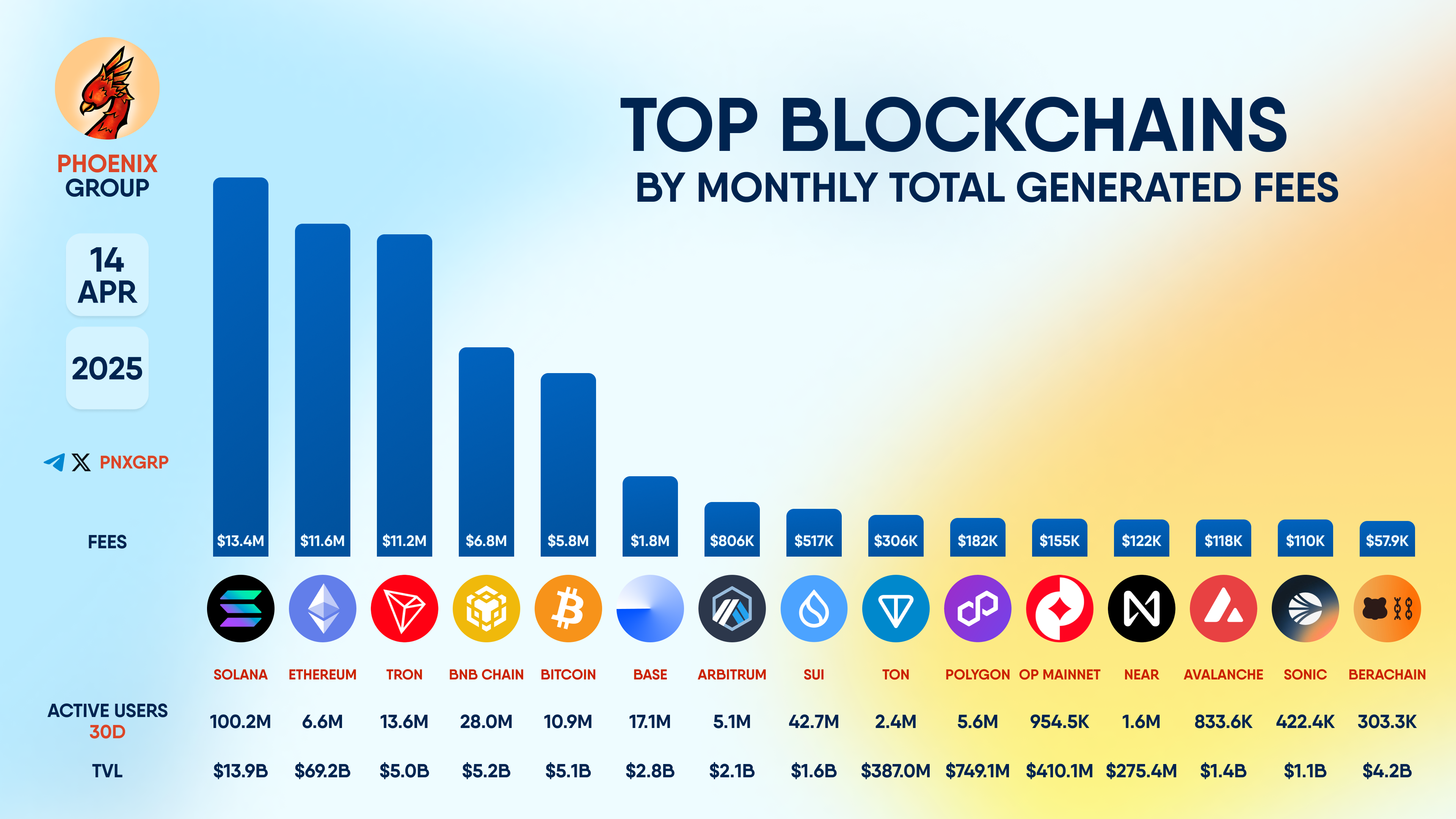 PHOENIX - Crypto News & Analytics – Telegram