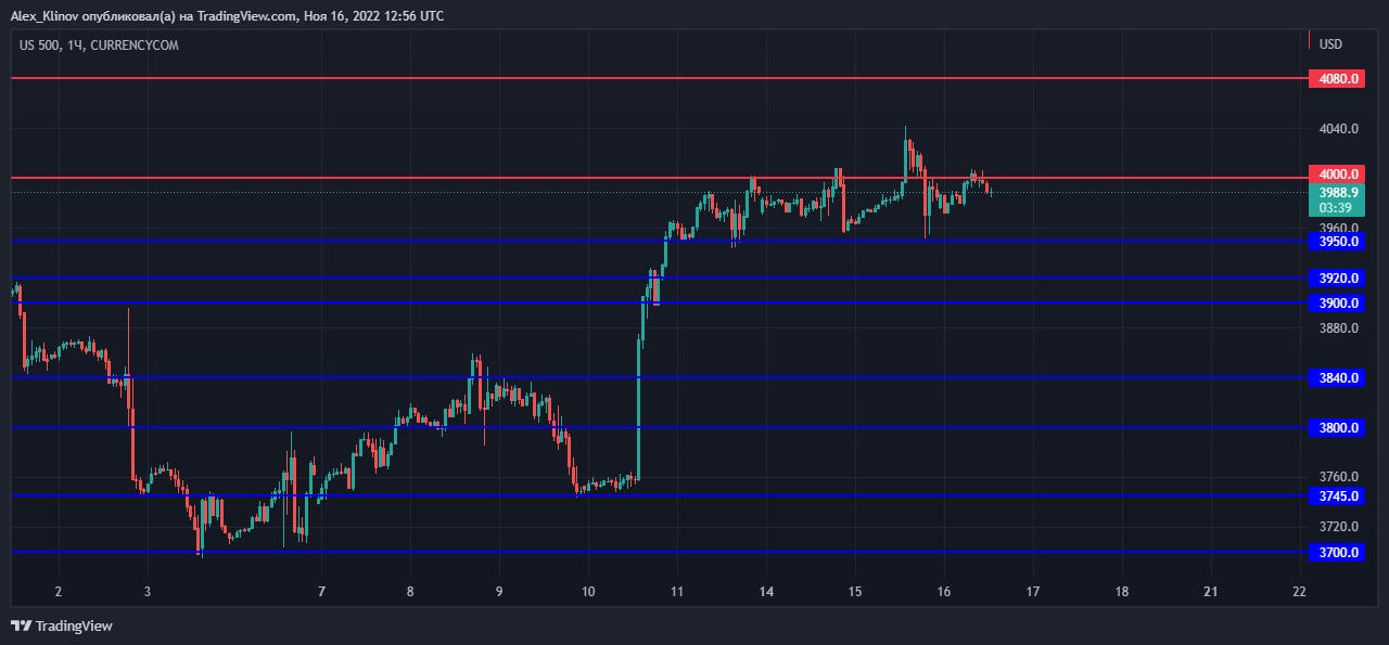 Trading watch. Shark trading.