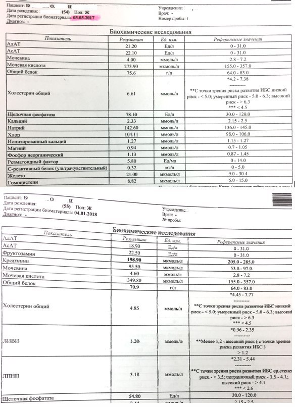 Норма анализов асат алат