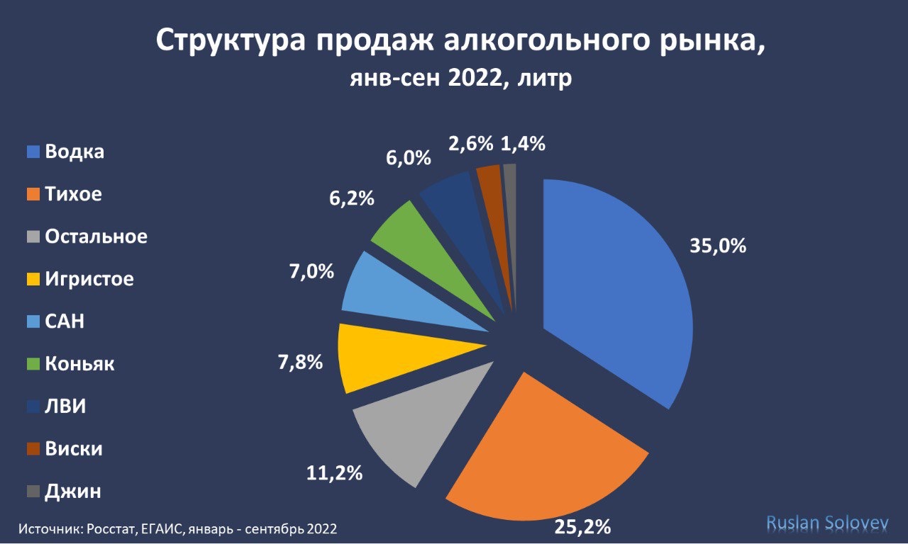 Алко Тренды 2023 – Telegraph