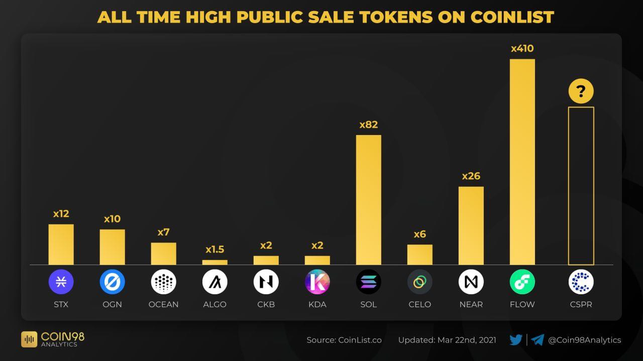 Проекты на coinlist