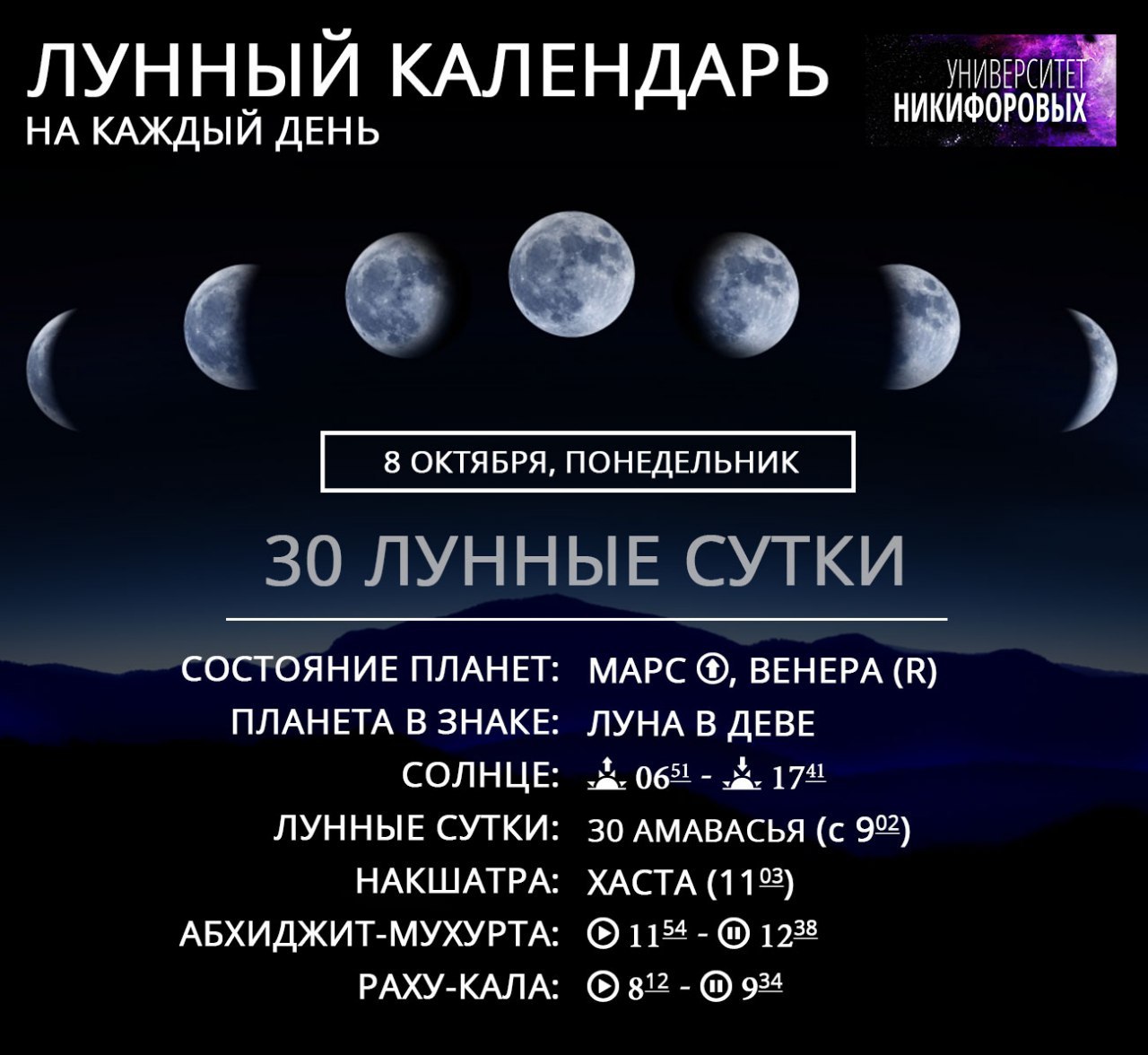 фазы луны в москве