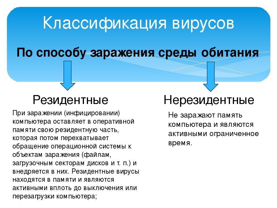 Компьютерные вирусы классификация. Классификация вирусов по способу заражения. Классификация компьютерных вирусов по способу заражения. Компьютерные вирусы по способу заражения. Способы заражения компьютерными вирусами.