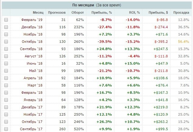 Запиши ставку