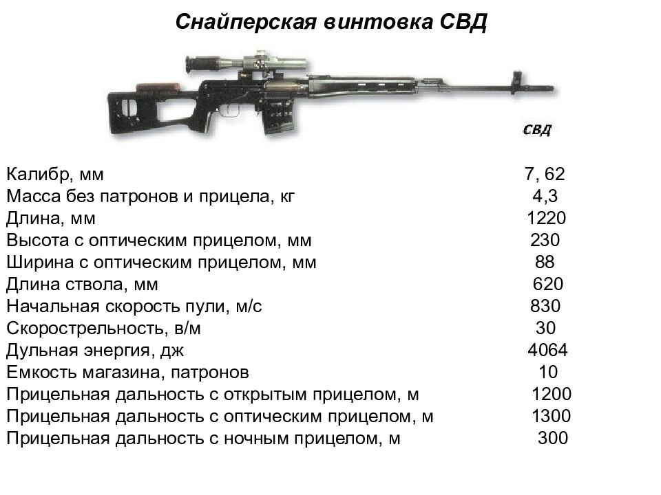 Снайперская винтовка драгунова ттх. СВД винтовка 7.62. СВД винтовка дальность стрельбы. Боевые характеристики СВД. Винтовка СВД технические характеристики.