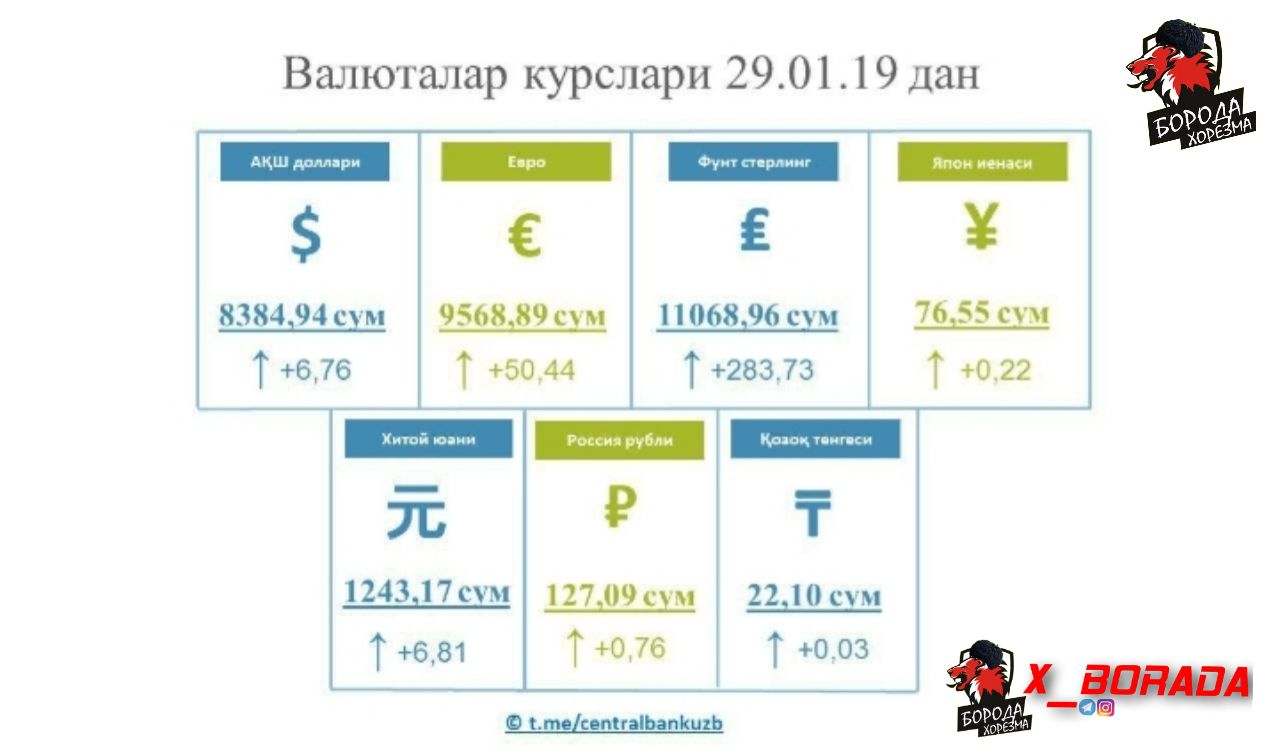 Работают ли банки 24 февраля 2024. Валюта курслари. Марказий банк валюта курслари бугун.