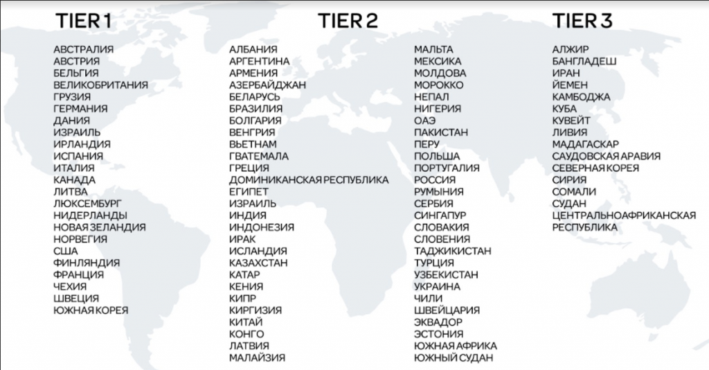 Сделано в prc это что за страна. Тир 1 страны. Что такое страны Tier 1, 2, 3. Тиер 3 страны. Tier 1 страны список.