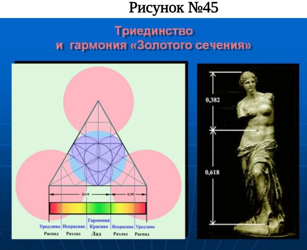 Триединство это. Гармония золотого сечения. Триединство. Закон триединства. Триединство мира.