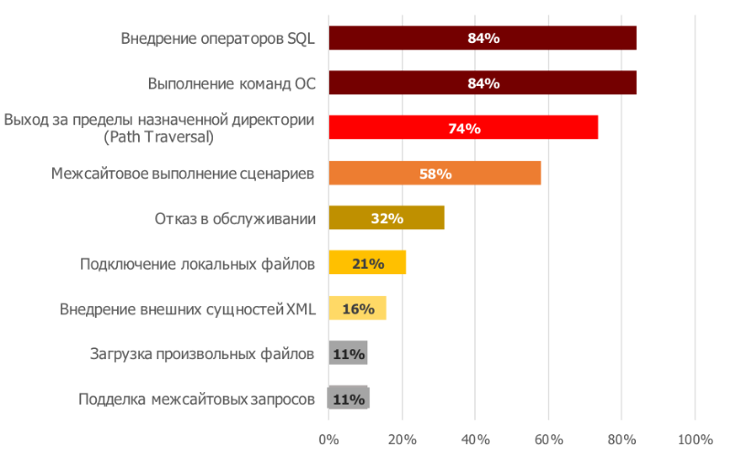 Какие приложения относятся к соц сетям