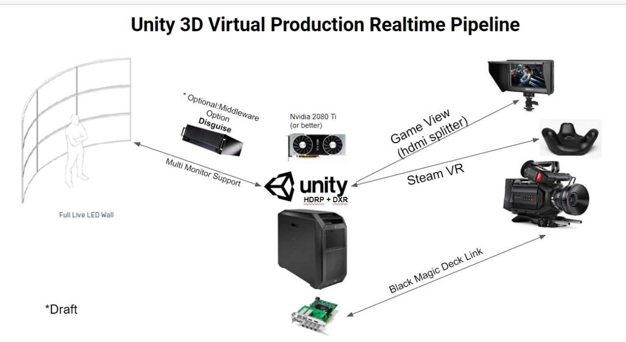 Unity virtual