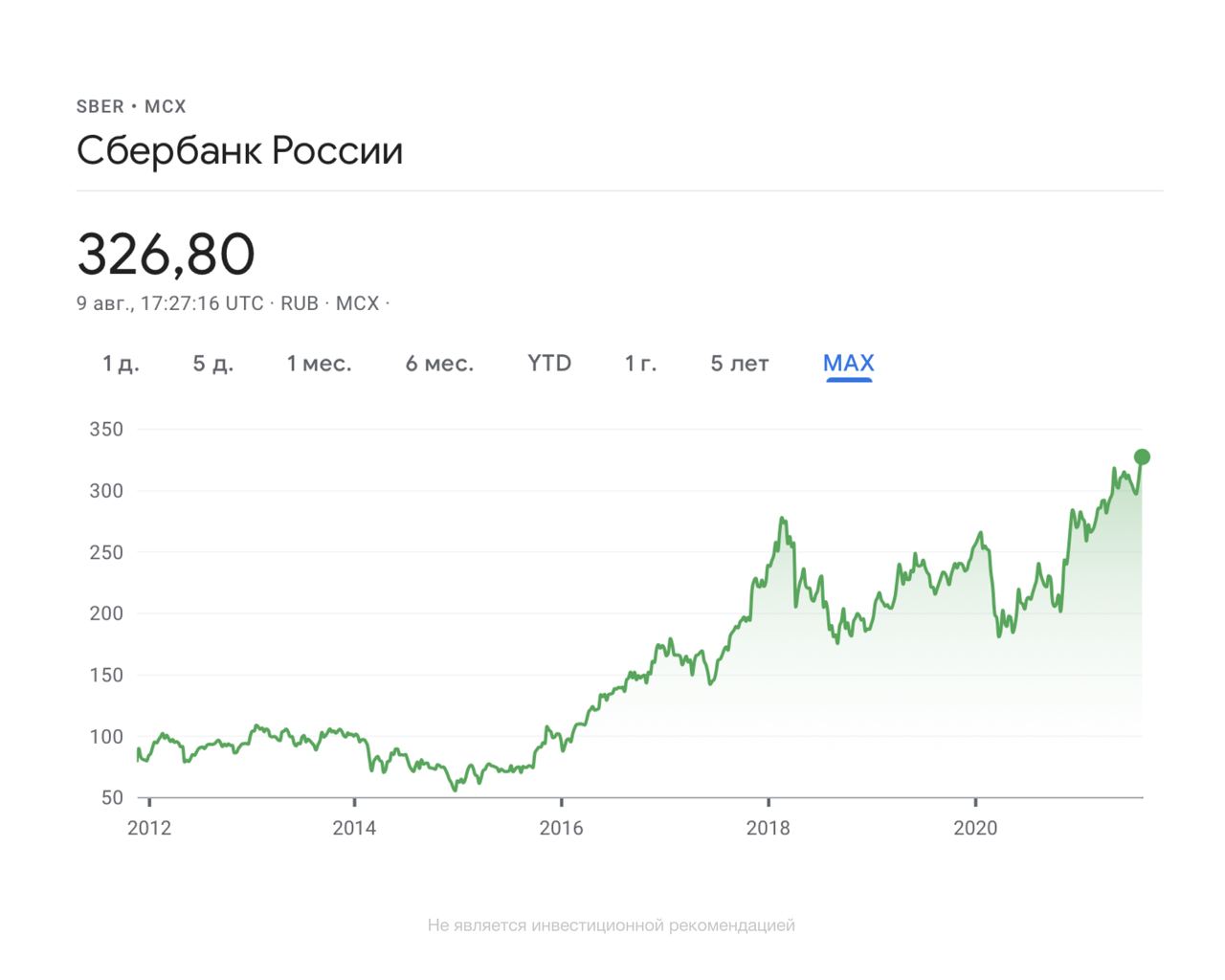 Акции сбербанка форум. Акции Сбербанка. Акции Сбербанка цена. Акции Сбербанка цена на сегодня. Акции sber на лондонской бирже.