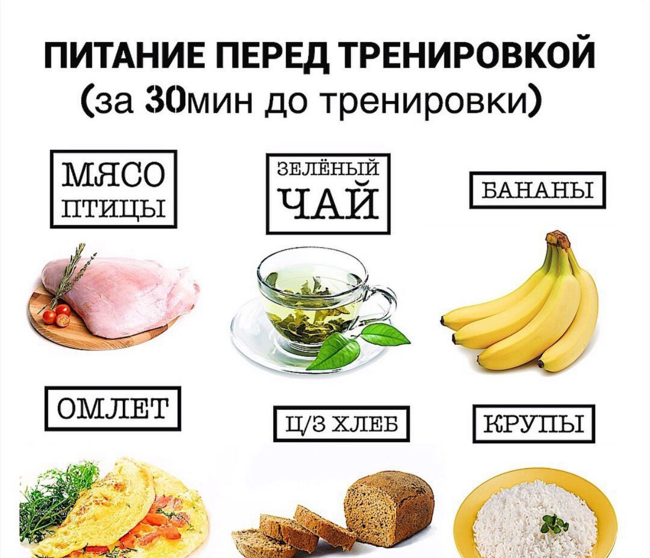 Через сколько есть после тренировки чтобы похудеть. Питание перед тренировкой. Питание перед тренировкой. Что съесть перед трнировко. Продукты до и после тренировки.
