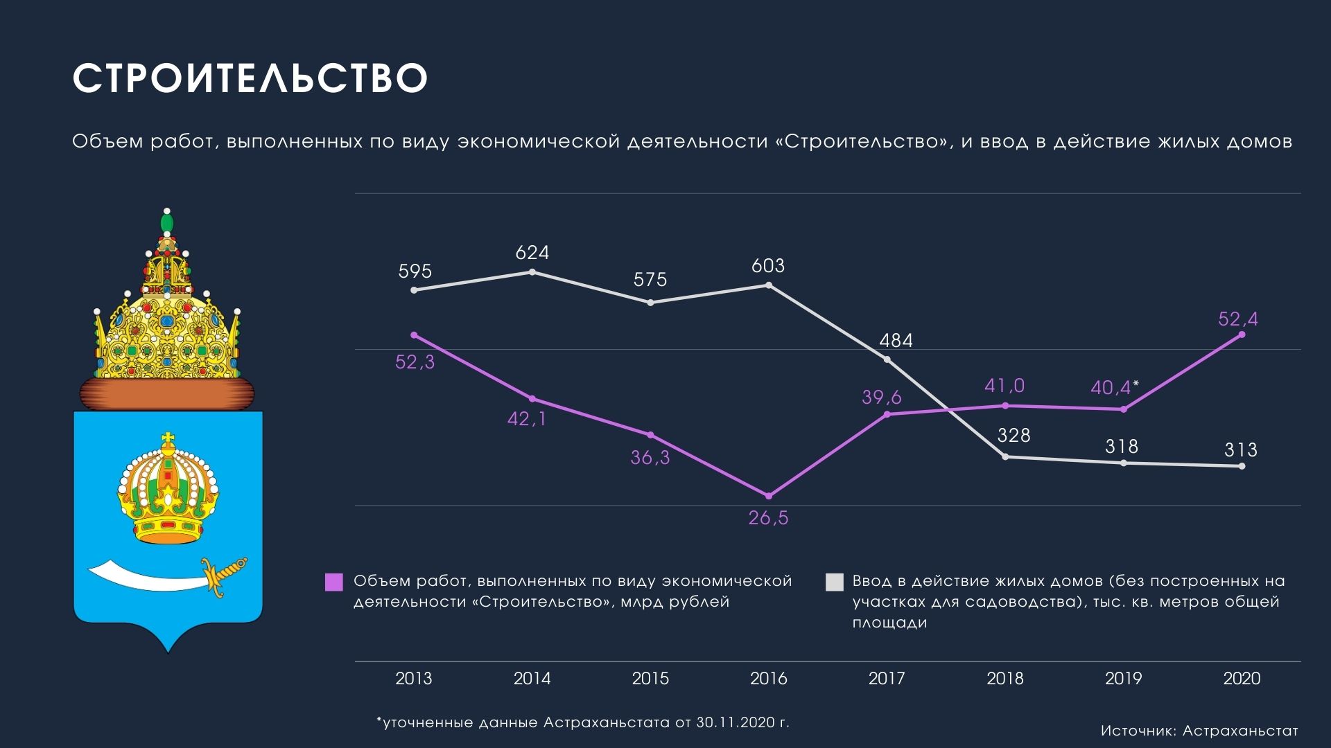 Астраханьстат