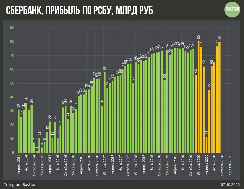 Прибыль сбербанка 2023