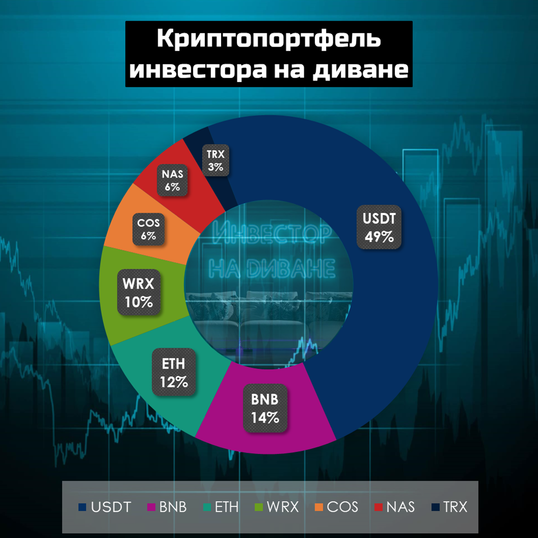 Криптопортфель. Состав криптопортфеля. Криптопортфель приложение. Криптопортфель 2022.