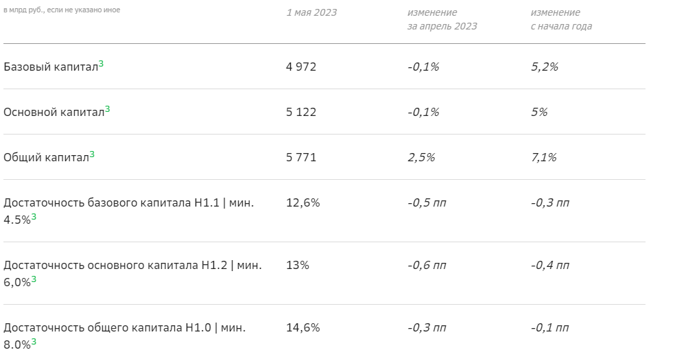 Выплата дивидендов за 2023 год