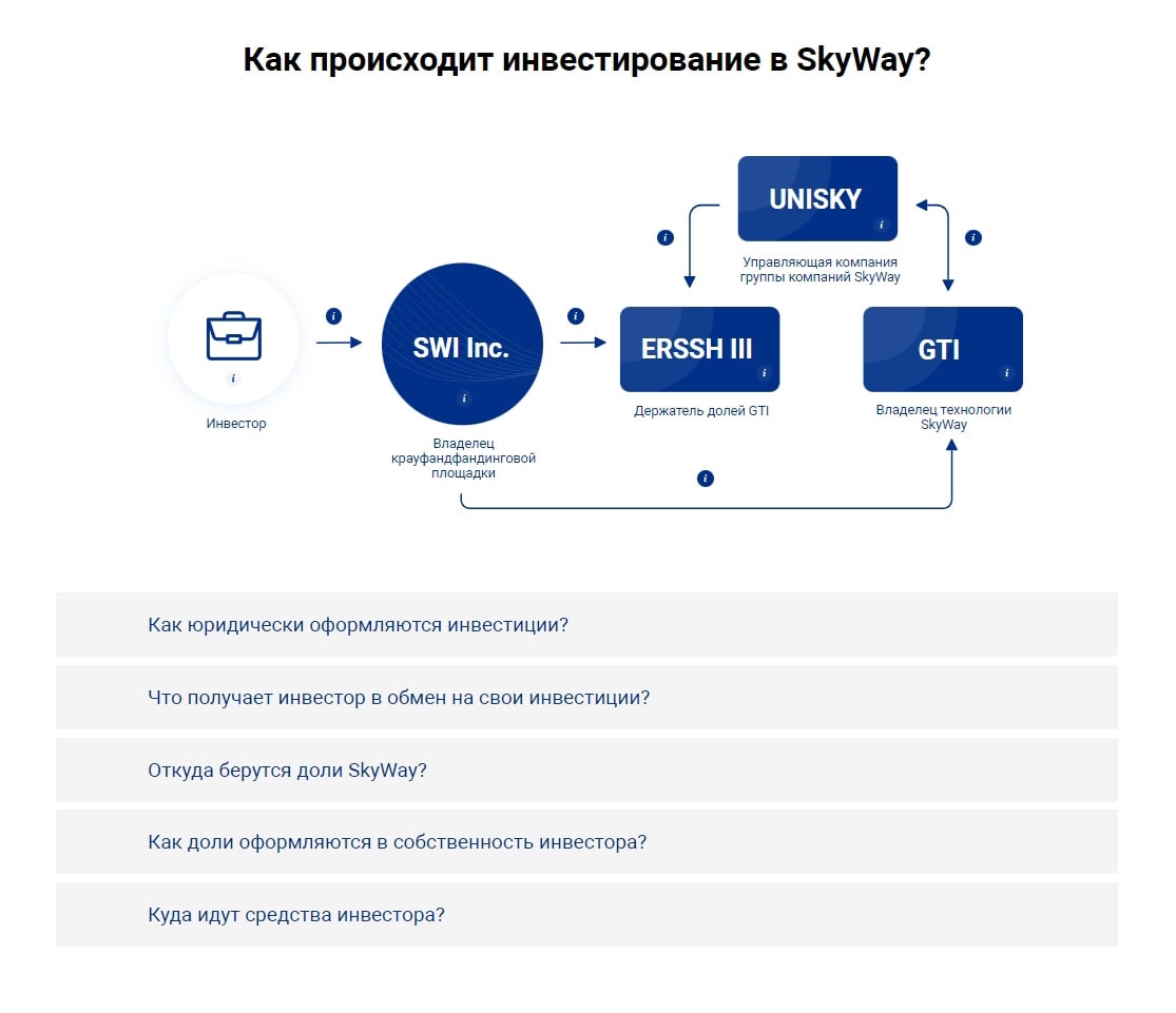 вложение групп