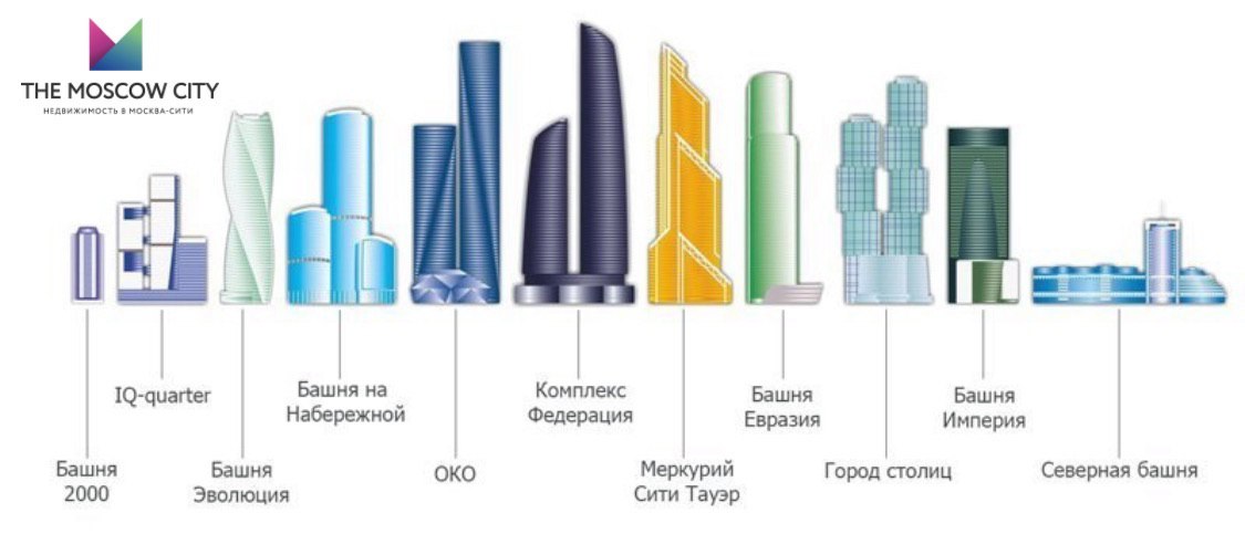 Москва сити схема расположения башен названия