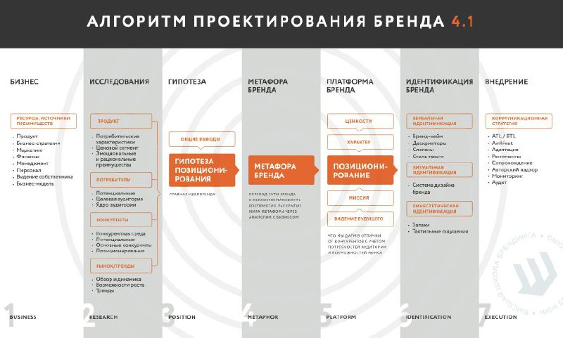 Бизнес план для создания бренда одежды