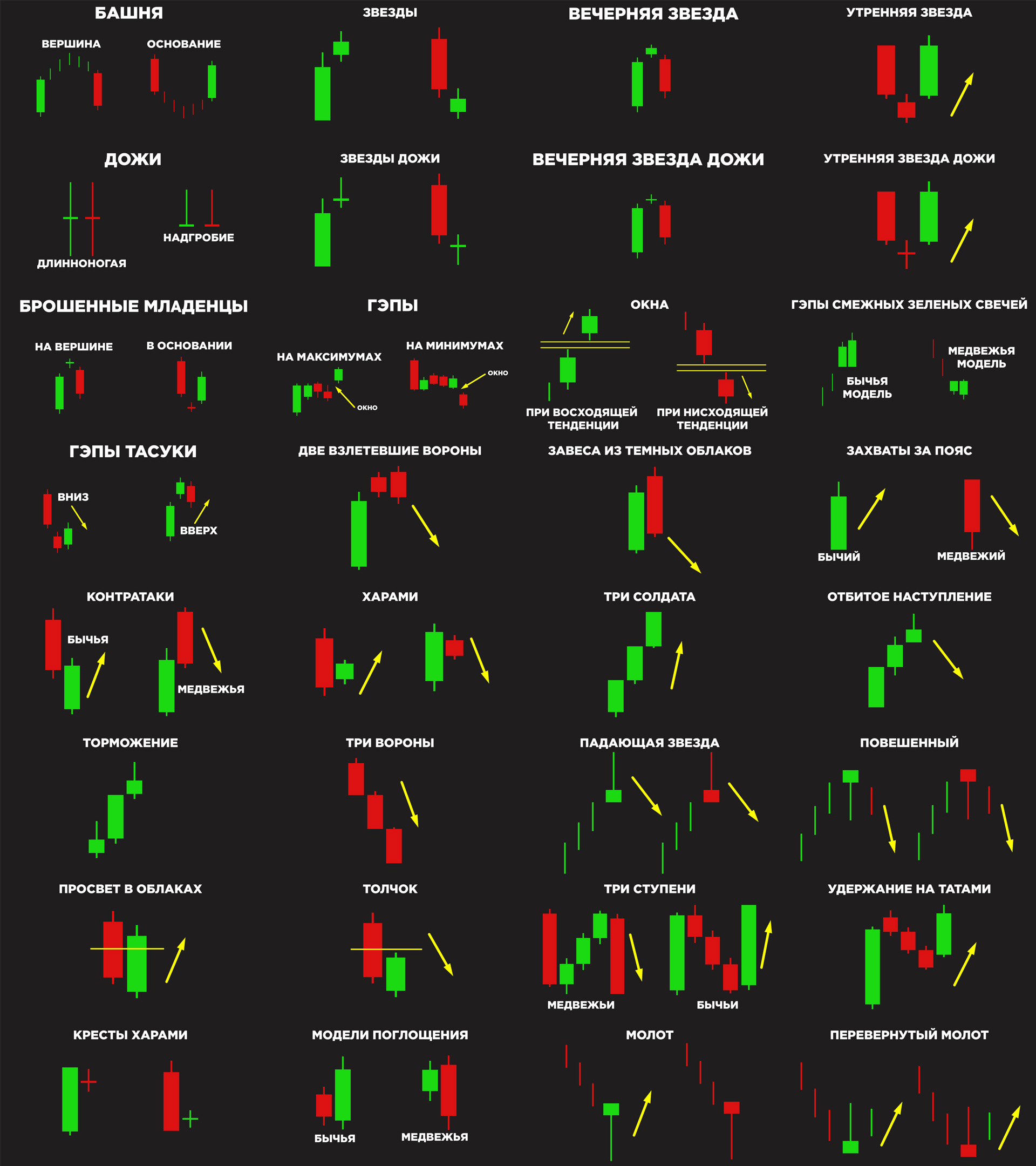Свечные паттерны в трейдинге картинки