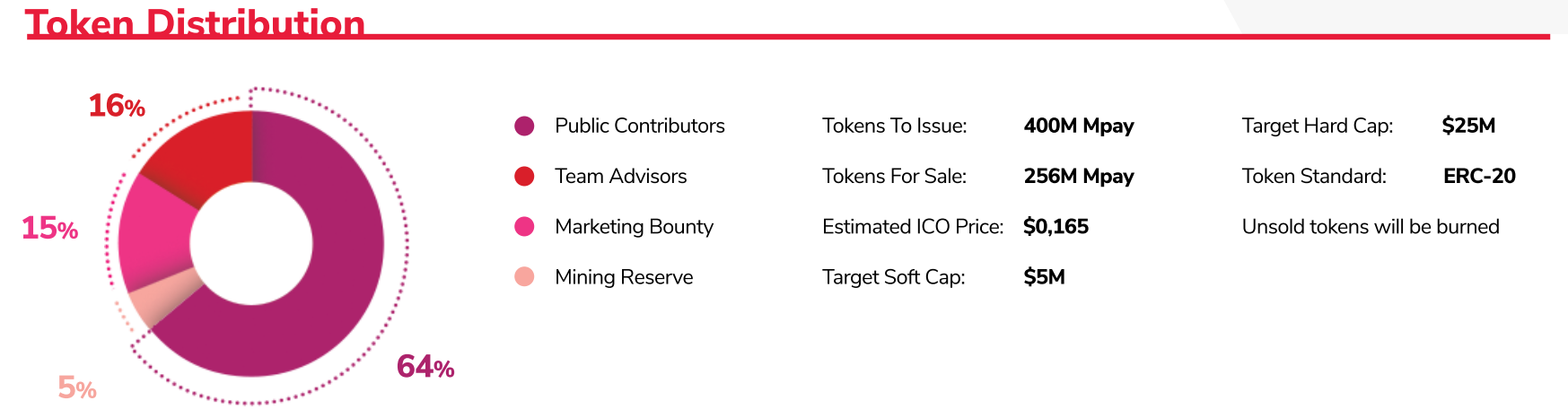 Токен софт. Selling tokens.