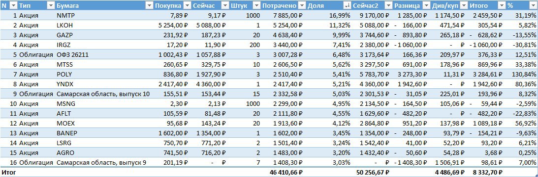 Курс тенге павлодар капиталист рубля