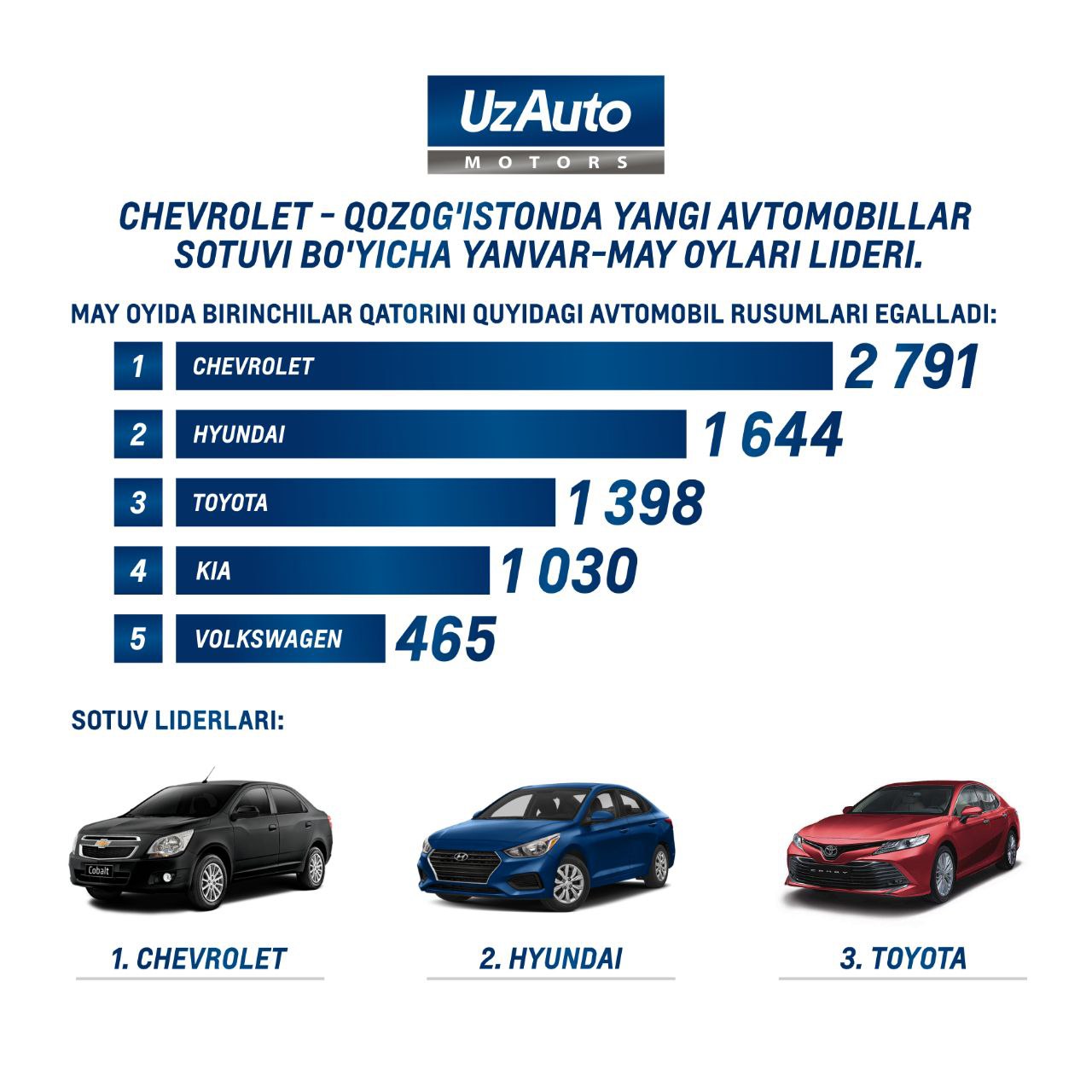 UZAUTO MOTORS UZ/РУ – Telegram