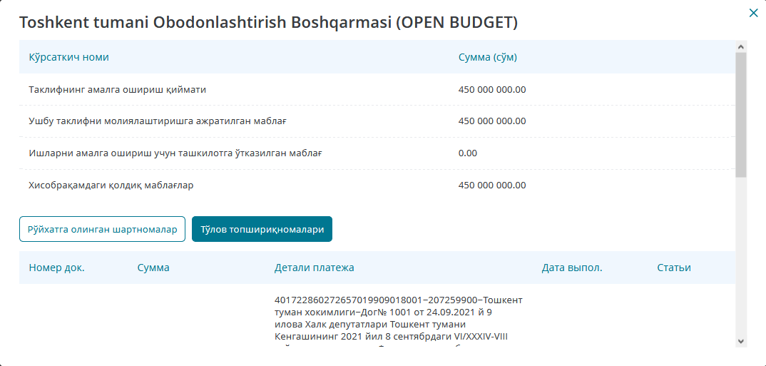 Опен бюджет уз 2024. Опен бюджет. Опен бюджет.уз. Опен бюджет Узбекистан. Опен бюджет нима.