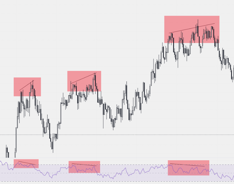 Индикатор RSI – Telegraph