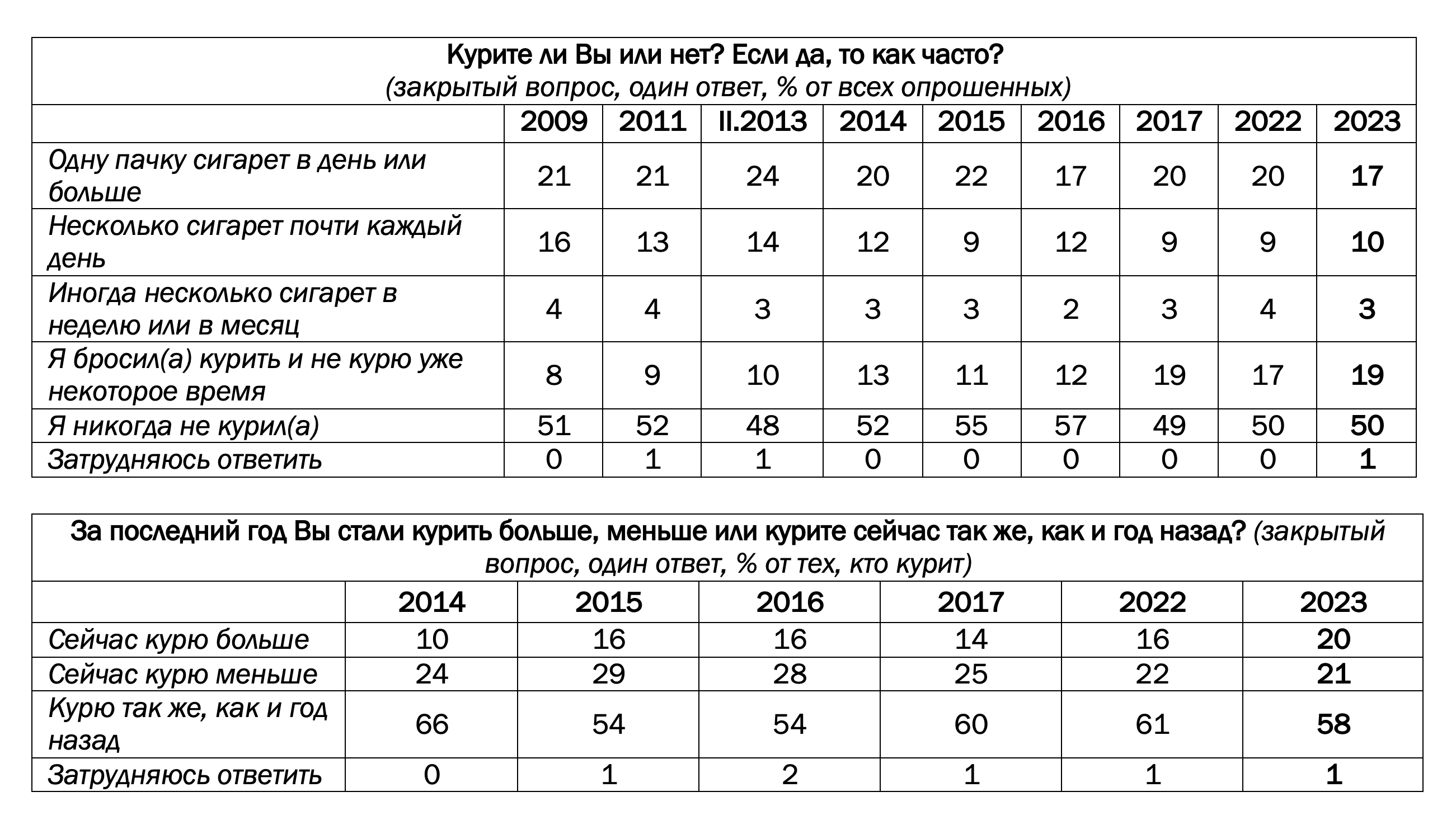 член станет больше если бросить курить фото 111