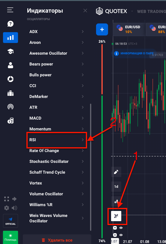 Индикатор RSI – Telegraph