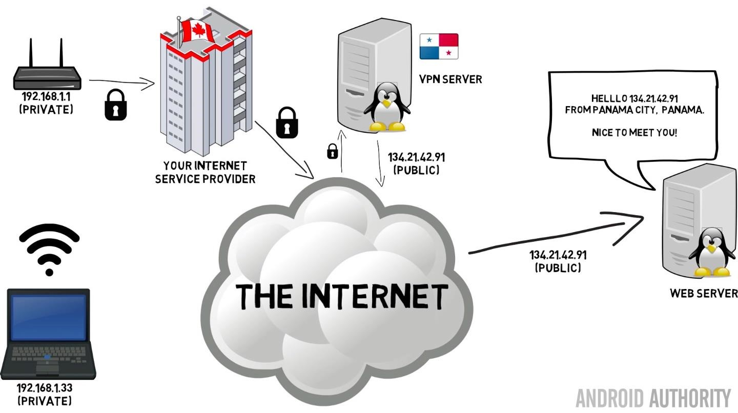 Vpn works. VPN. VPN сервер. VPN картинки. Принцип работы впн.