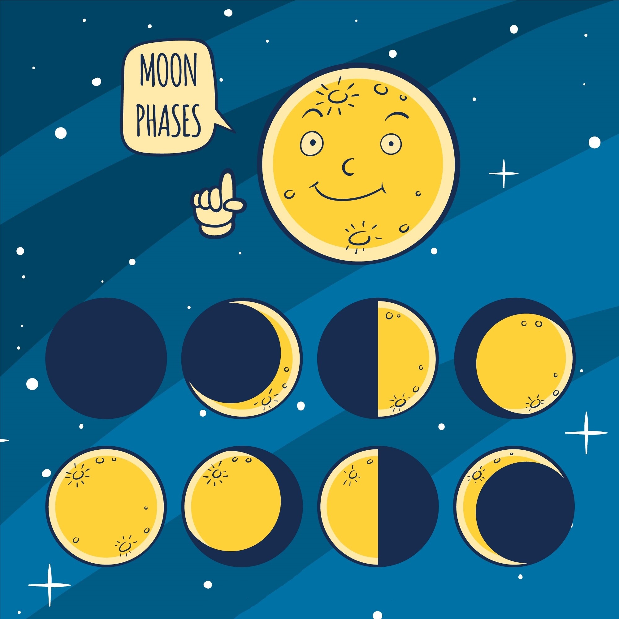 Карточки фазы Луны для детей