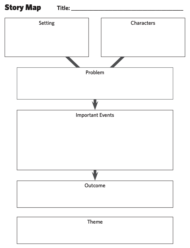 Story map examples / Продленка – Telegraph