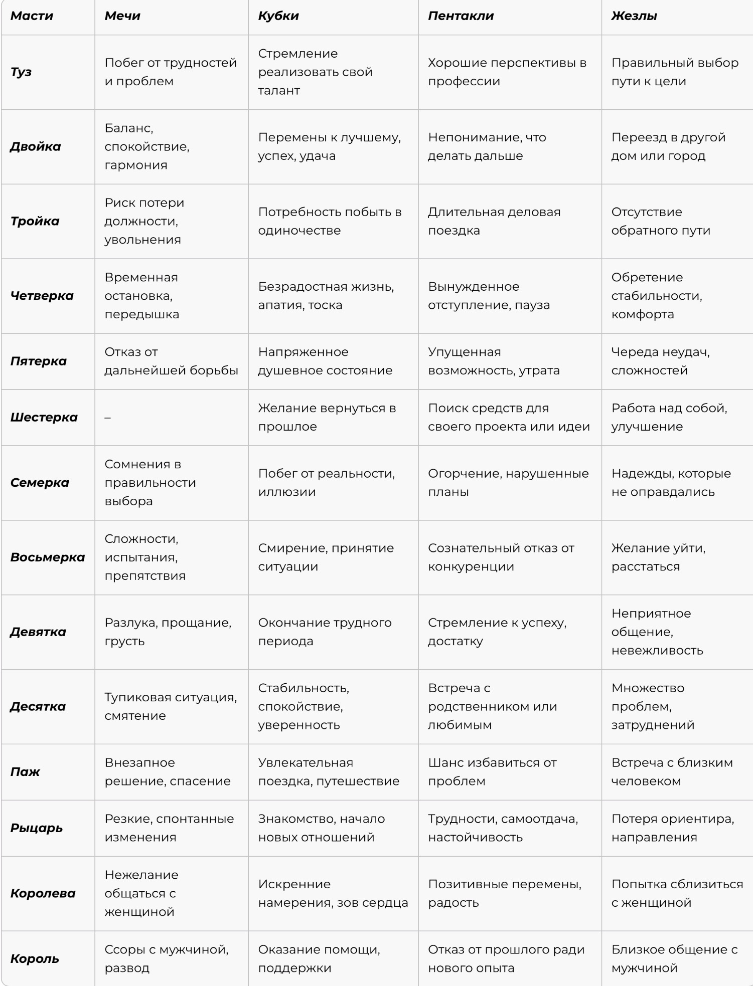 Шестерка Мечей в Таро – значение, полное описание раскладов и сочетаний ...