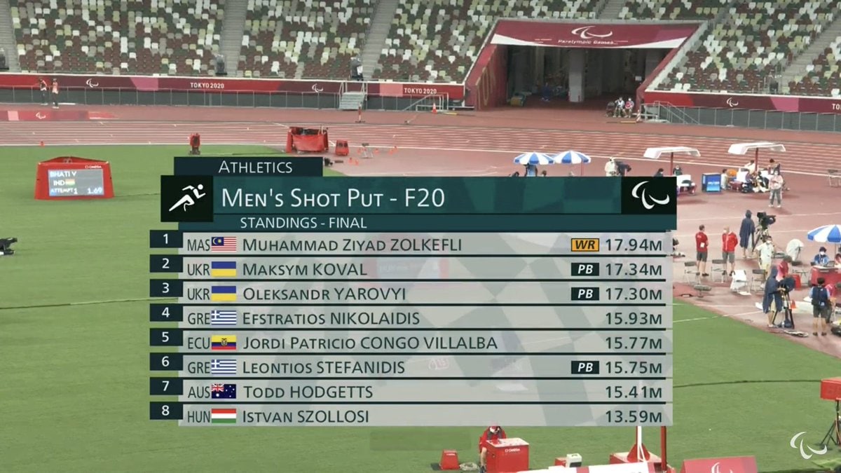 Бенсон эшли +18. We finally did it. Вопид бенсон. Finally put add. Лицо спортсмена в профиль.