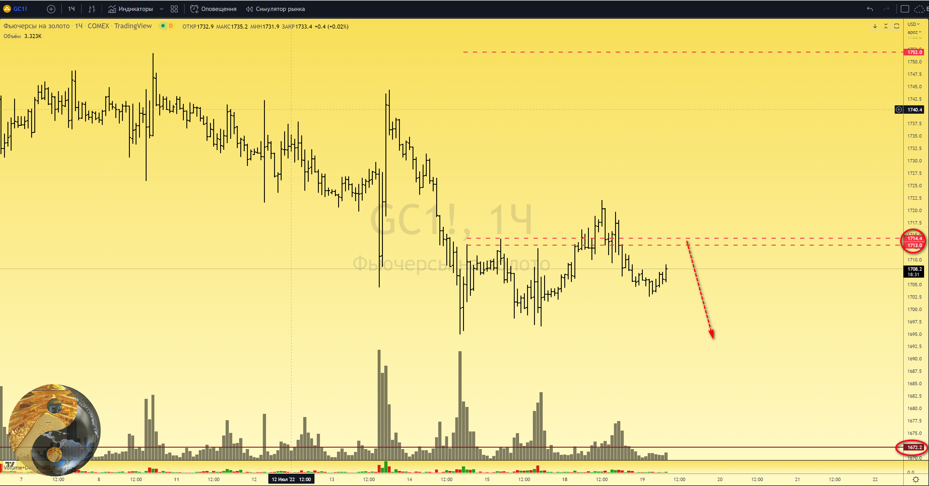 Канал нефть в телеграмме фото 48