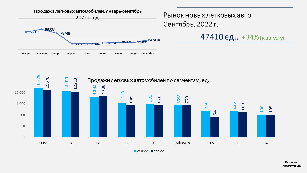 Рейтинг авто 2022