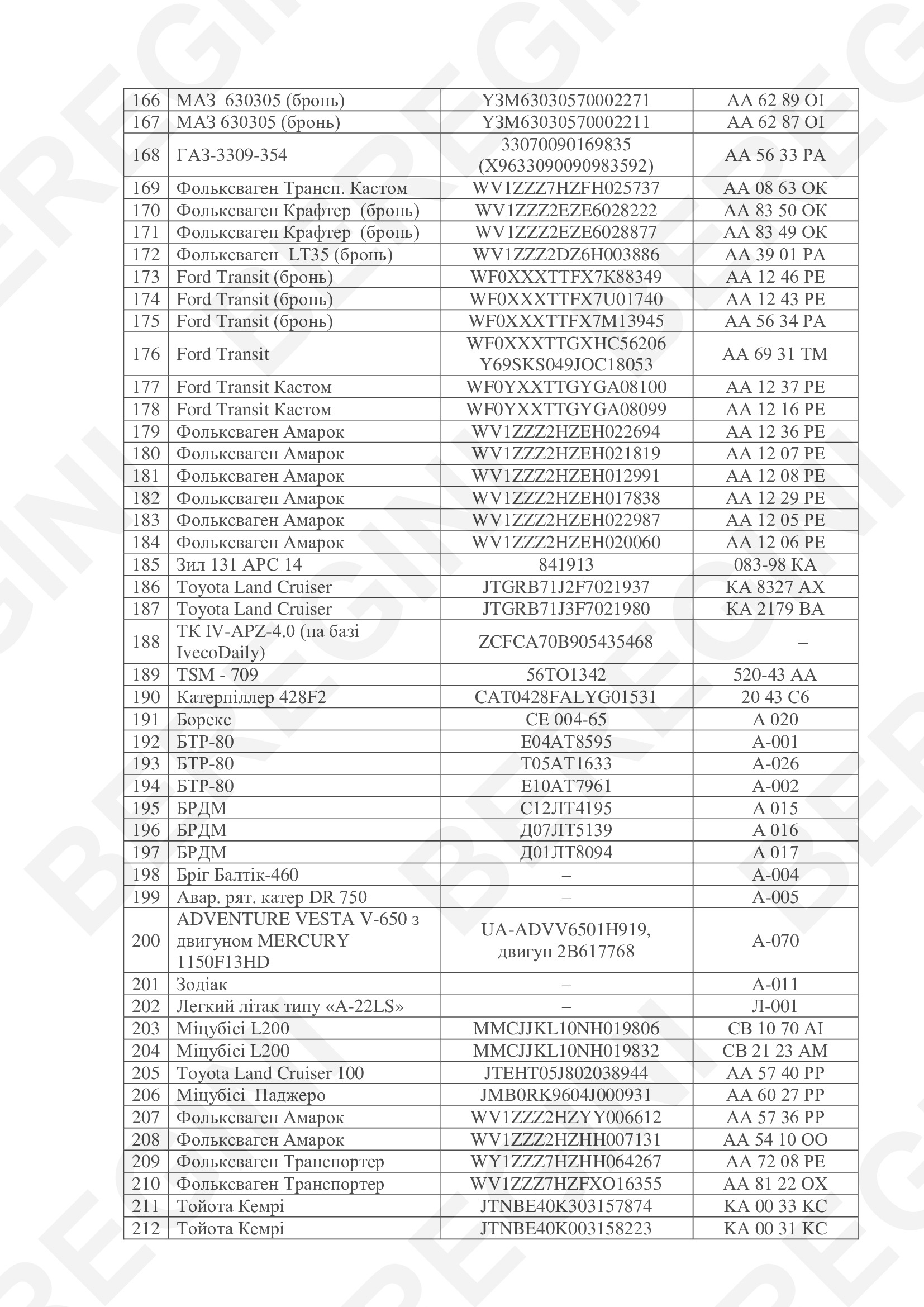 Список транспортных средств ЦСО "А" СБУ – Telegraph