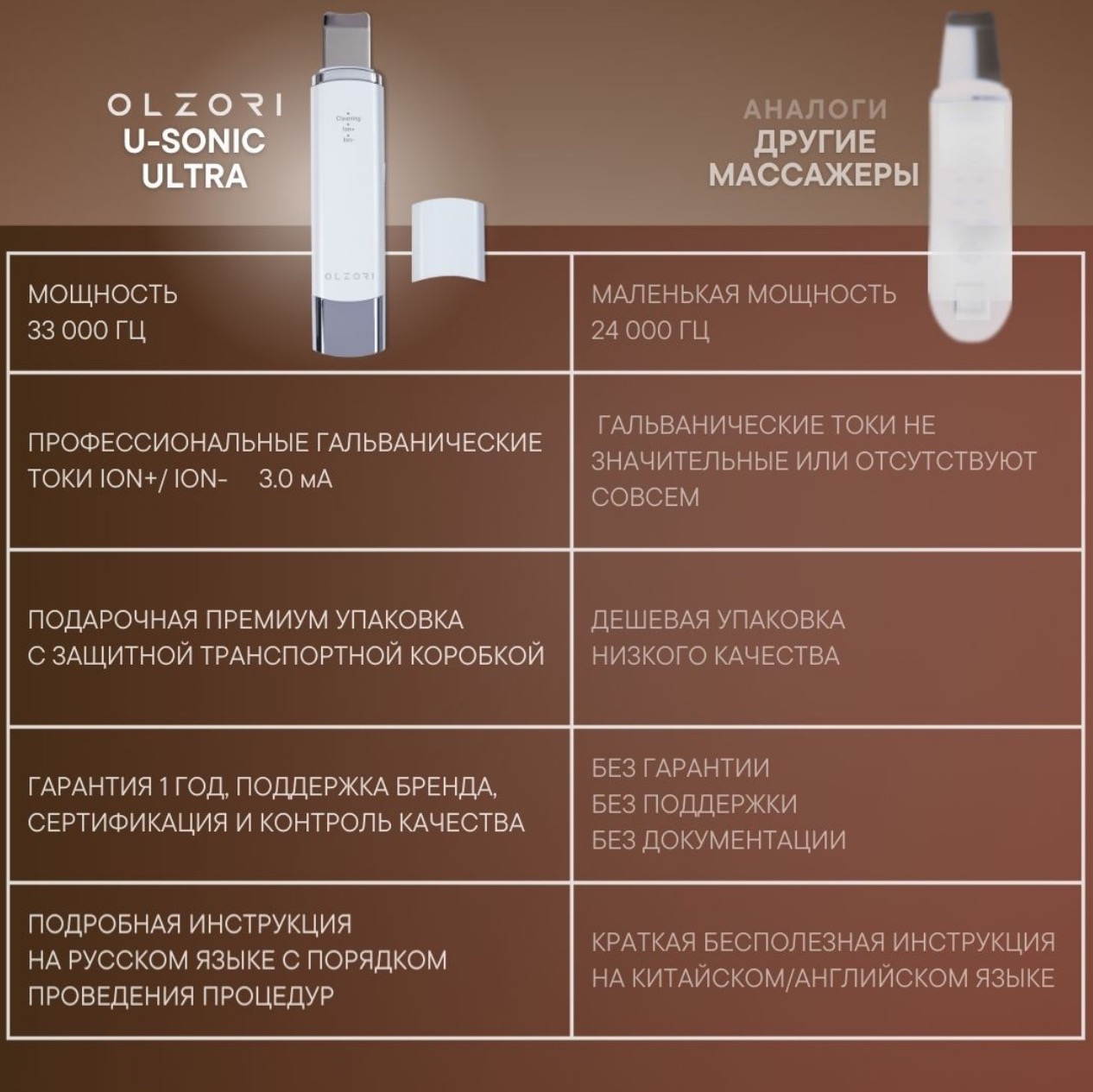 2 и 2 ultra разница