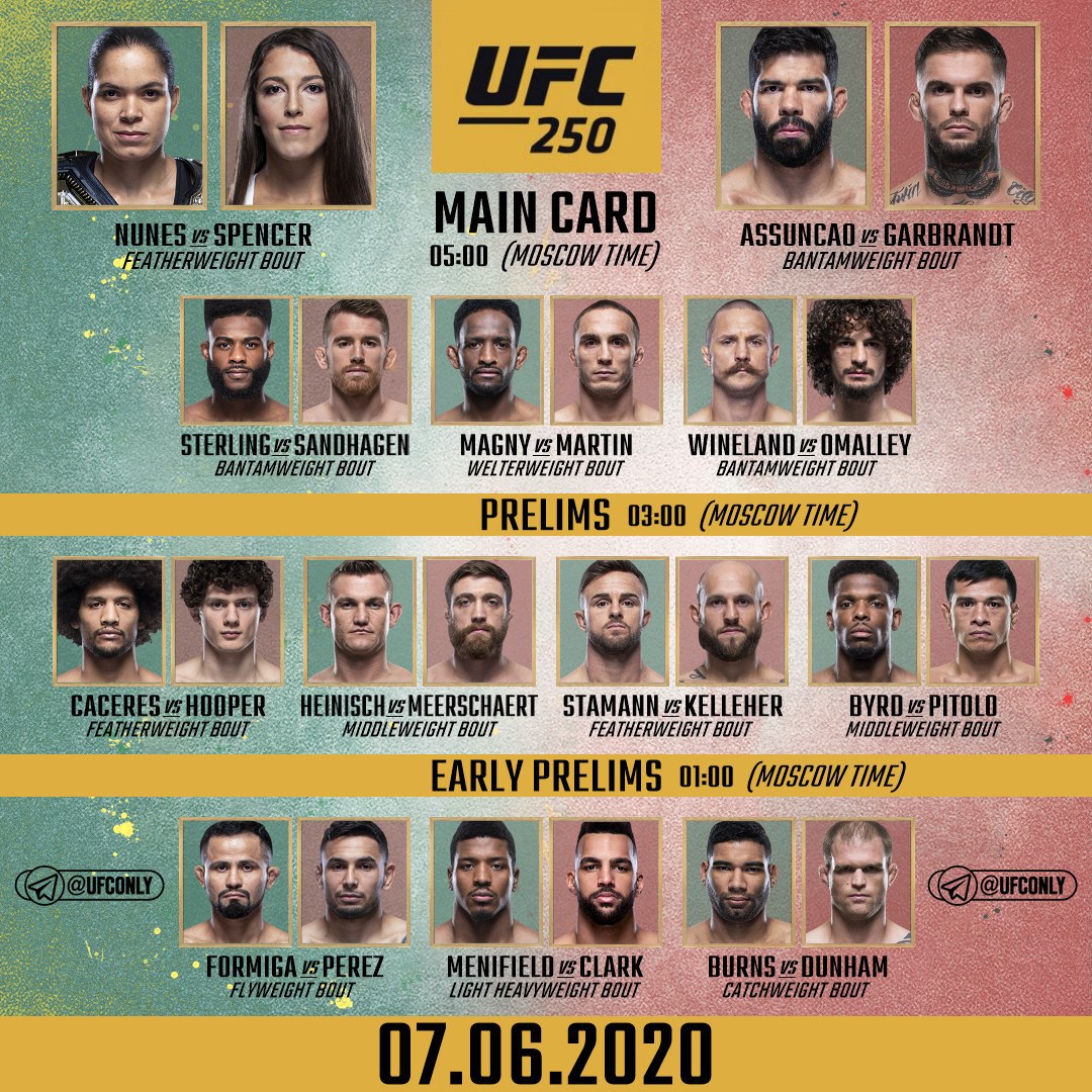 UFC 250