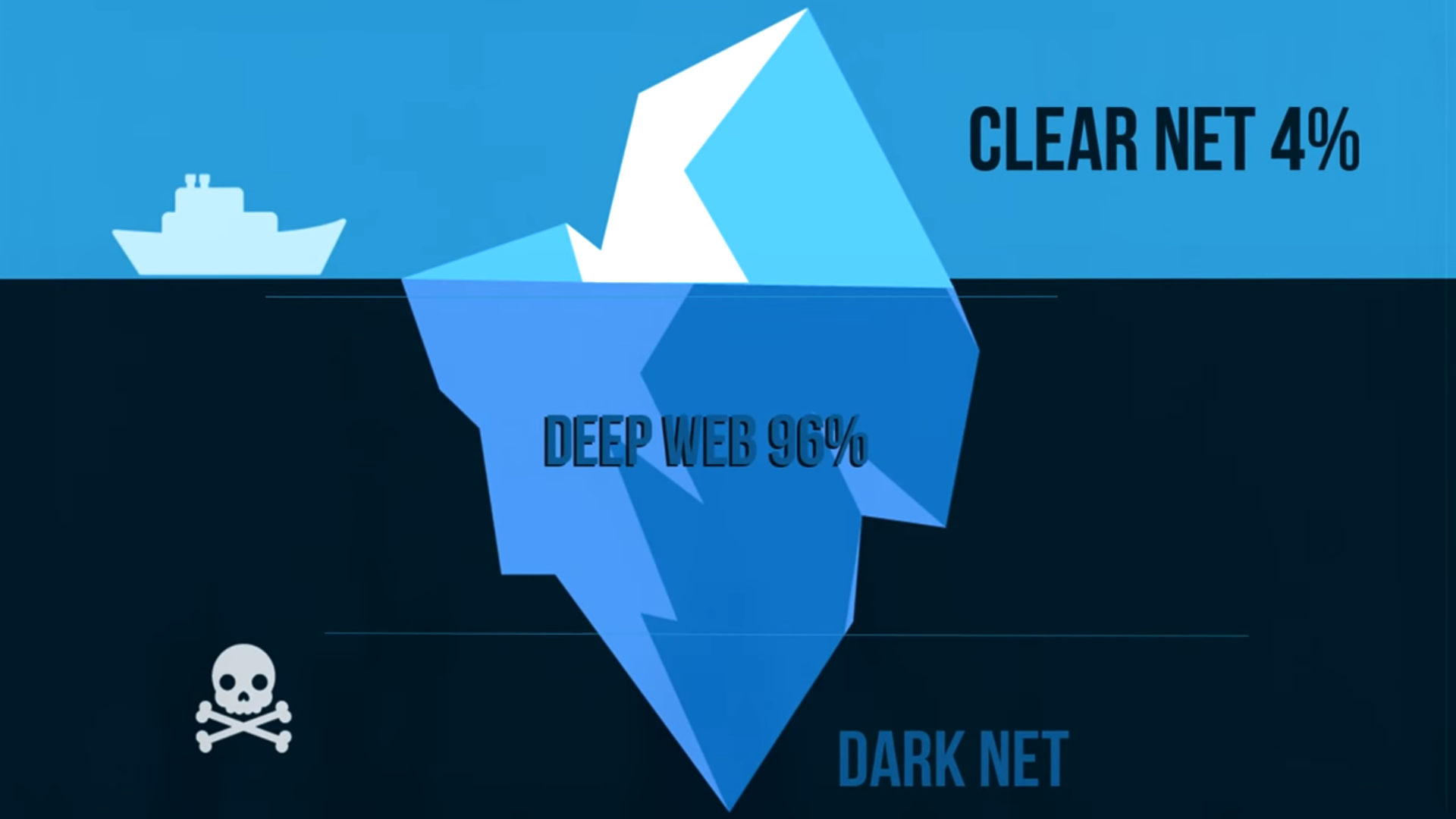 Deep net or darknet попасть на гидру браузер тор загрузить русский hyrda вход