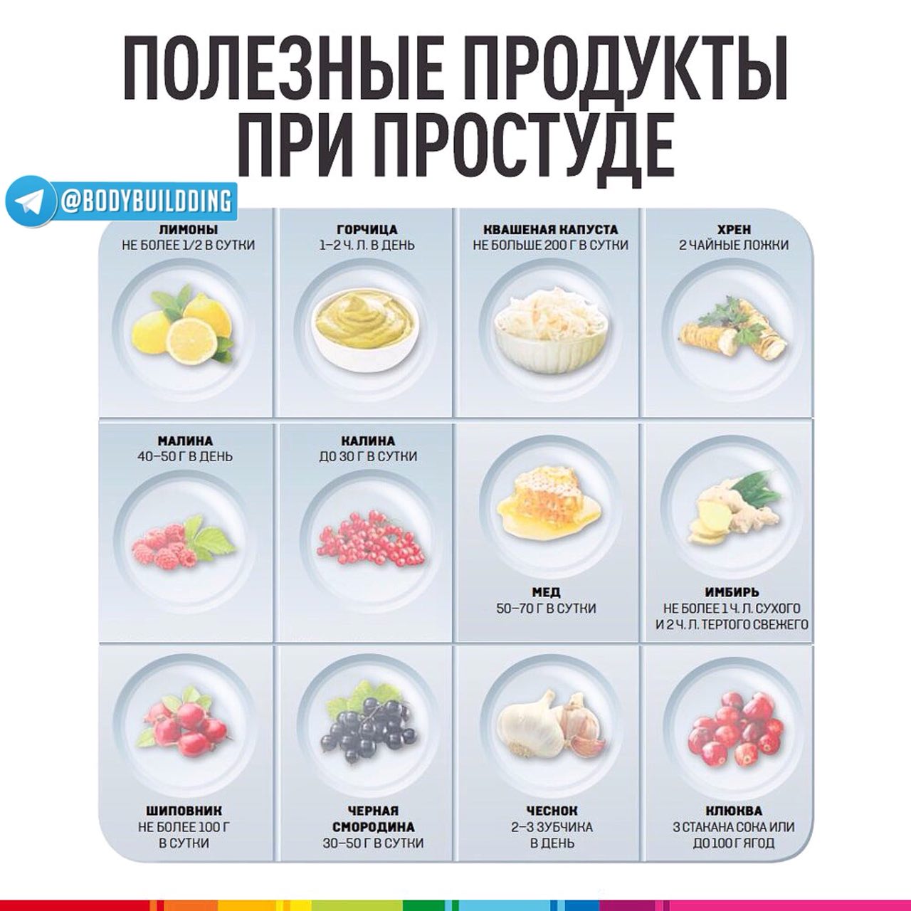 Какие продукты можно после. Питание при гриппе. Диета при коронавирусе. Диета при ОРВИ. Продукты от простуды.